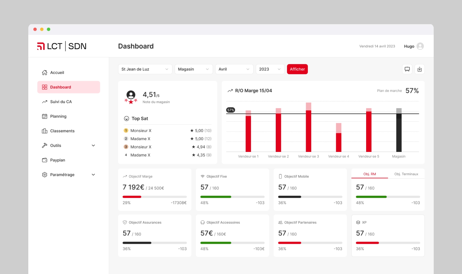 Dashboard